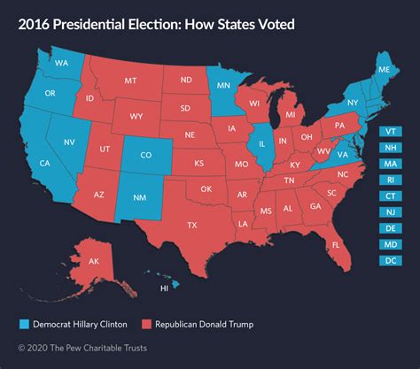 what states are dem and rep